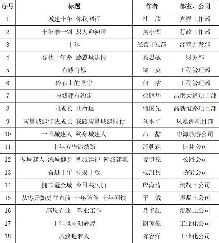 初评情况表.jpg